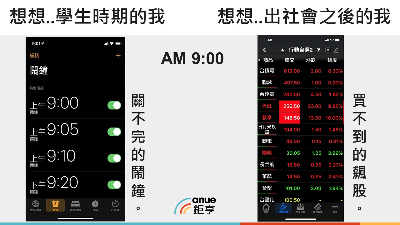 Anue鉅亨網財經新聞 - #九點一刻 AM 9：00 ，你是左派還是右派？ 原來這就是長大的滋味。... | Facebook