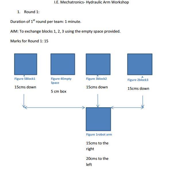 THE PROBLEM... - I.E. Mechatronics Student's Chapter