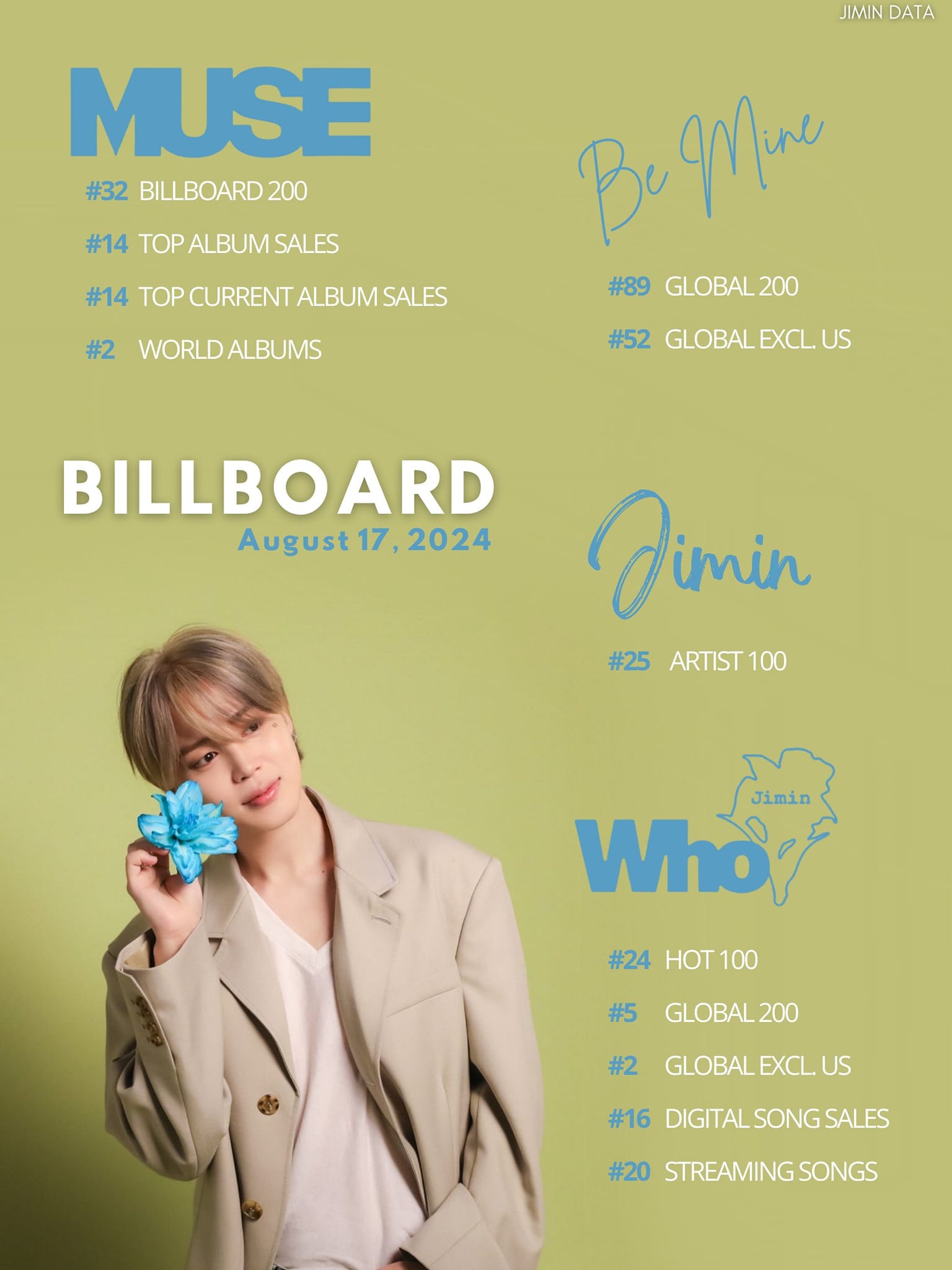 JIMIN 2021 Magazine Billboard その他