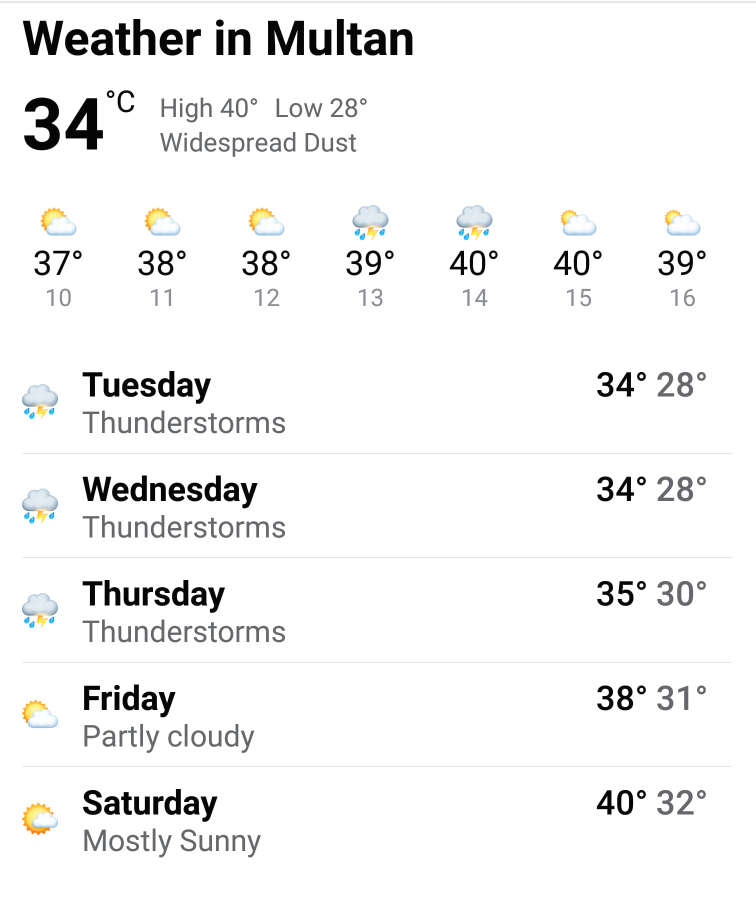 Daily Multan weather updates