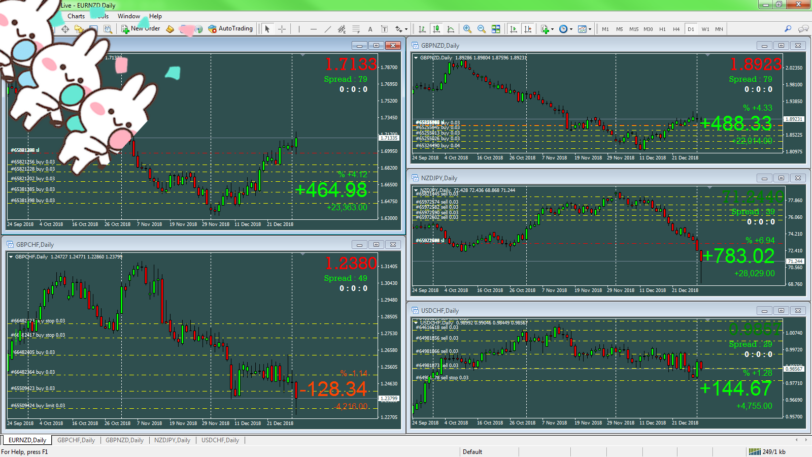 วันนี้เปิดตลาดเป็นวันที่ 2 ของ Forex... - Katay by Rabbitfx | Facebook