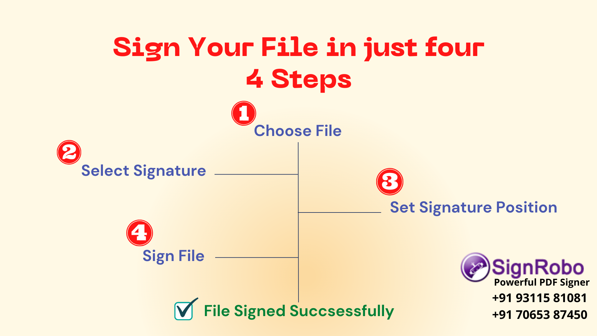 SignRobo Bulk PDF Signer Software - SignRobo, a bulk PDF documents ...