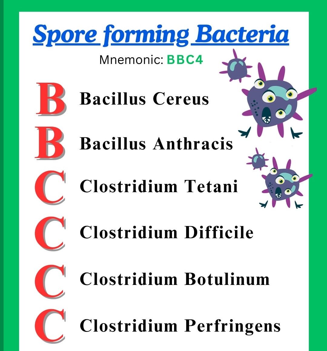Spore forming bacteria list with BBC4 mnemonic