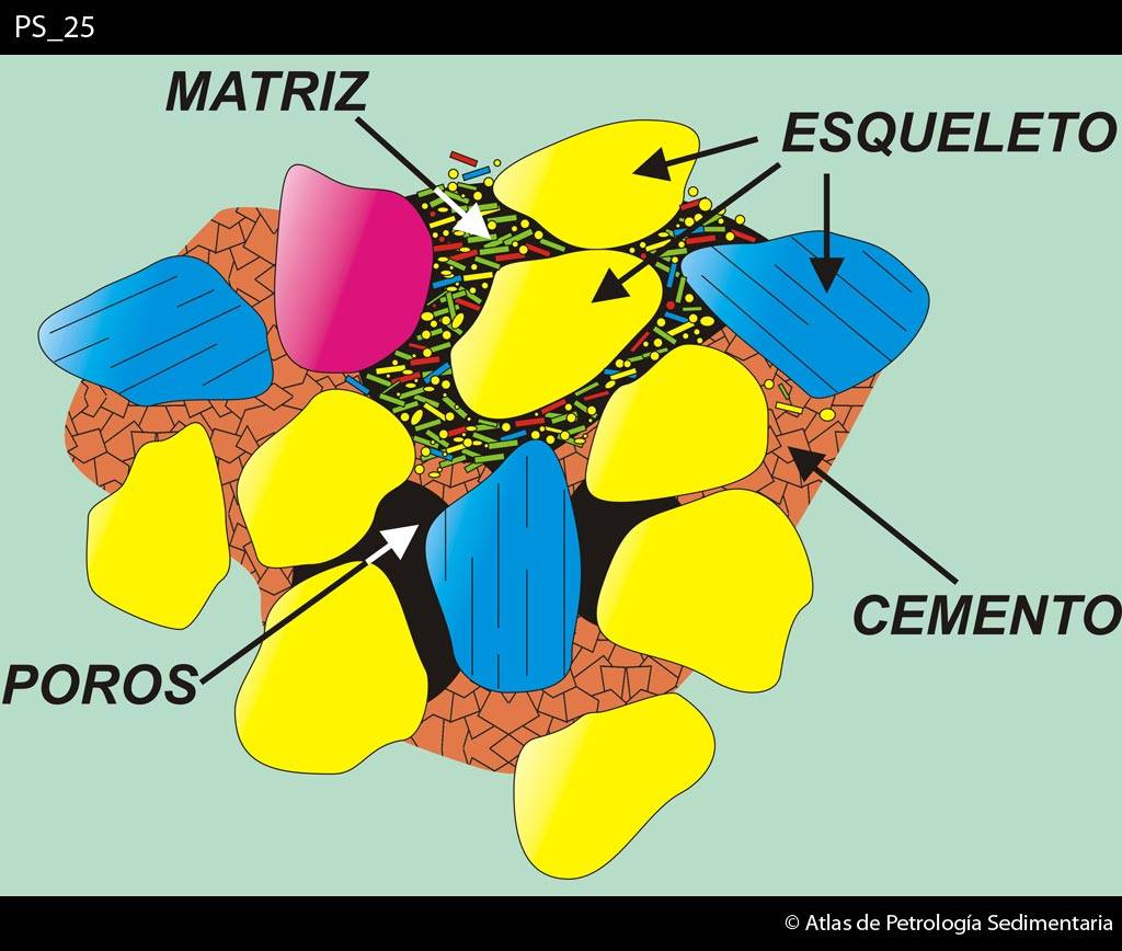 COMPONENTES DE LAS ROCAS... - Geologia para todos | Facebook