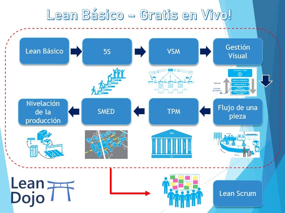 Lean Dojo: Lean Six Sigma