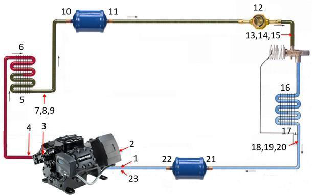 Processing Machinery Digest - Compressor Troubleshooting Guide Trevor ...