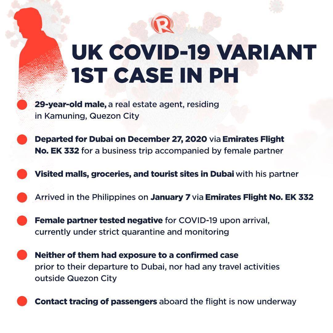 Rappler - AT A GLANCE: First case of UK COVID-19 variant in the ...