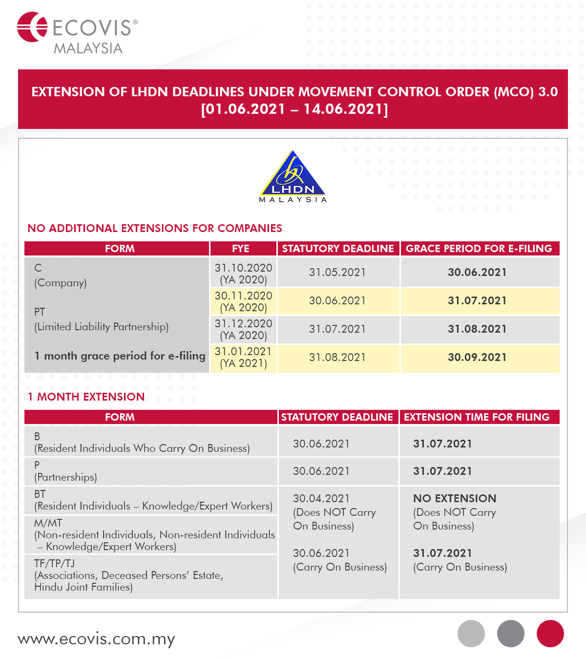 Ecovis Malaysia - 📌 [ATTENTION: LHDN New Deadlines] 📌 ....