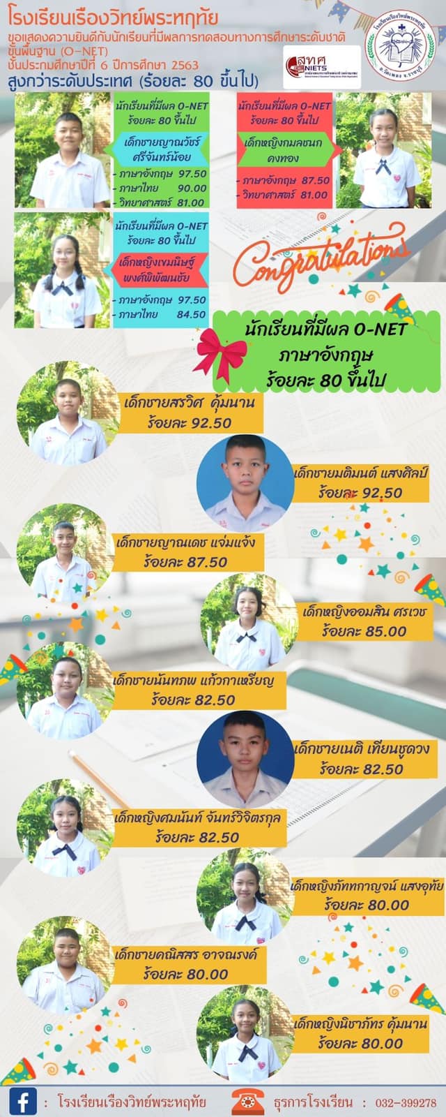 ผลการทดสอบทางการศึกษาระดับชาติ... - โรงเรียนเรืองวิทย์พระหฤทัย | Facebook