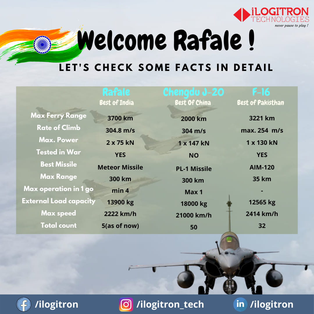 iSync - Our new fighter jet Rafale is not only equipped...