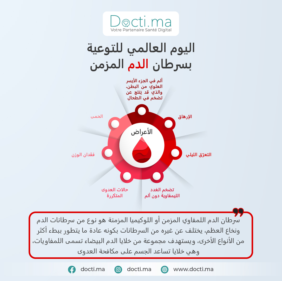 Docti.ma - حدد موعدا مع طبيبك، إذا كان لديك أي علامات...
