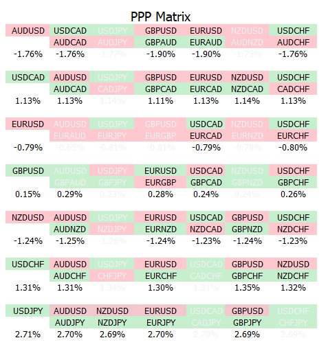 เทรดอย่างโปร - ตาราง PPP Matrix ว่าควรเลือกเล่นสินค้าตัวไหนดี เมื่อ ...
