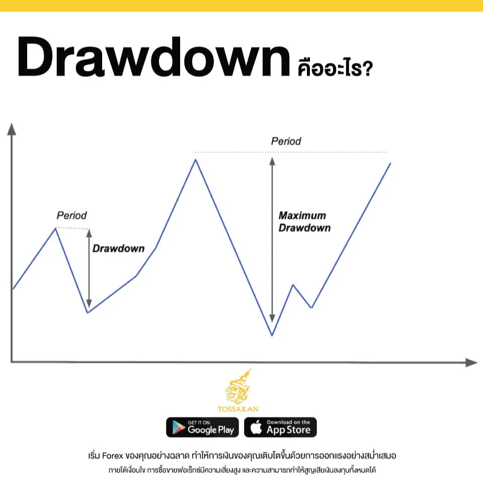 📉📊Drawdow... - Tossakan Investing เลือกลงทุน ลงทุนกับมืออาชีพ | Facebook