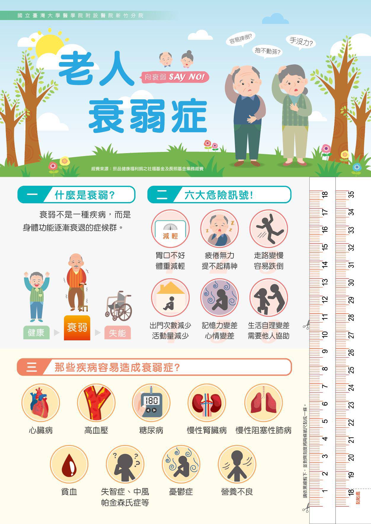 國民健康署 - 老人衰弱症-向衰弱SAYNO! ⚠六大老人衰弱危險訊號 🔹胃口不好、體重減輕... | Facebook