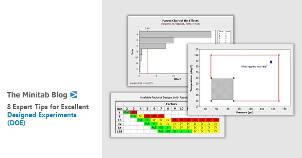 Minitab - #บทความแปล จาก #MinitabBlog : การออกแบบการทดลอง (Design of ...