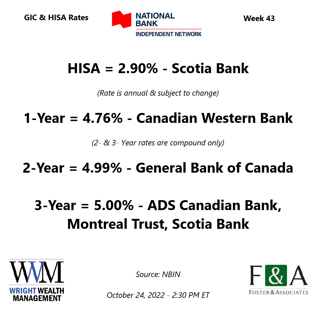 Wright Wealth Management - Home | Facebook