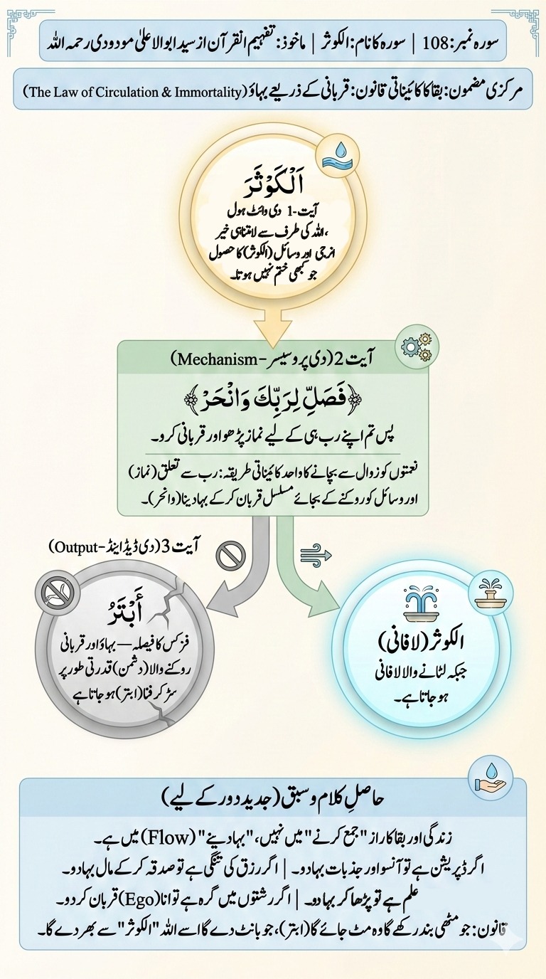 Muhammad - سورہ نمبر: 108 سورہ کا نام: الکوثر ماخوذ: تفہیم القرآن از ...