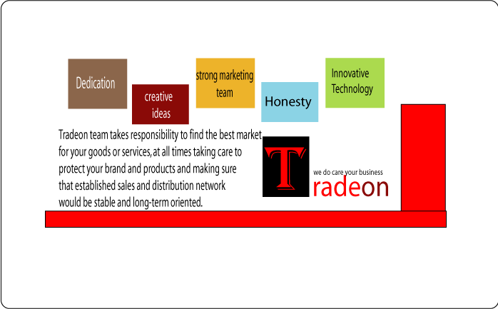 Tradeon