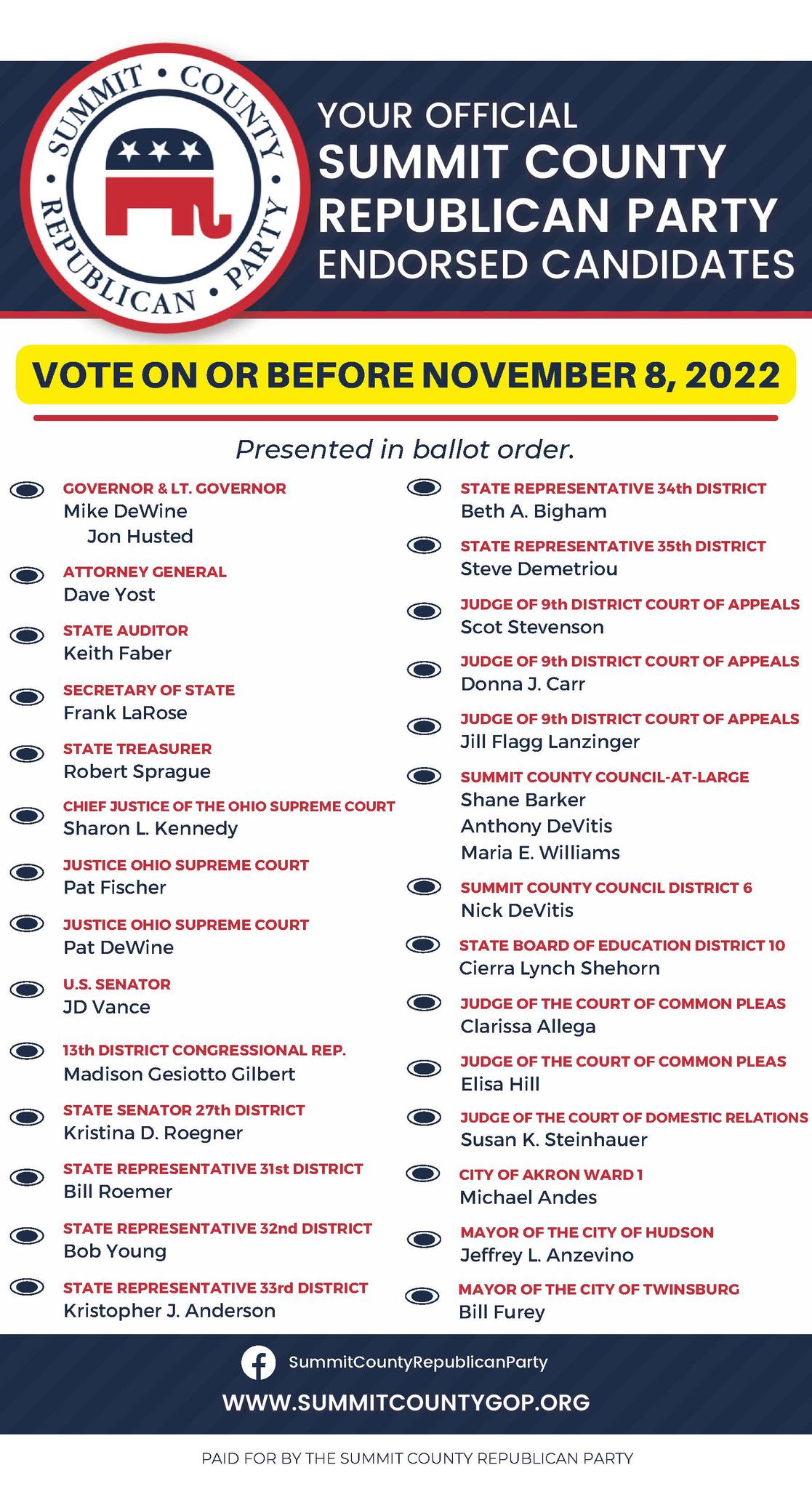 The HOTTEST ticket in... - Summit County Republican Party