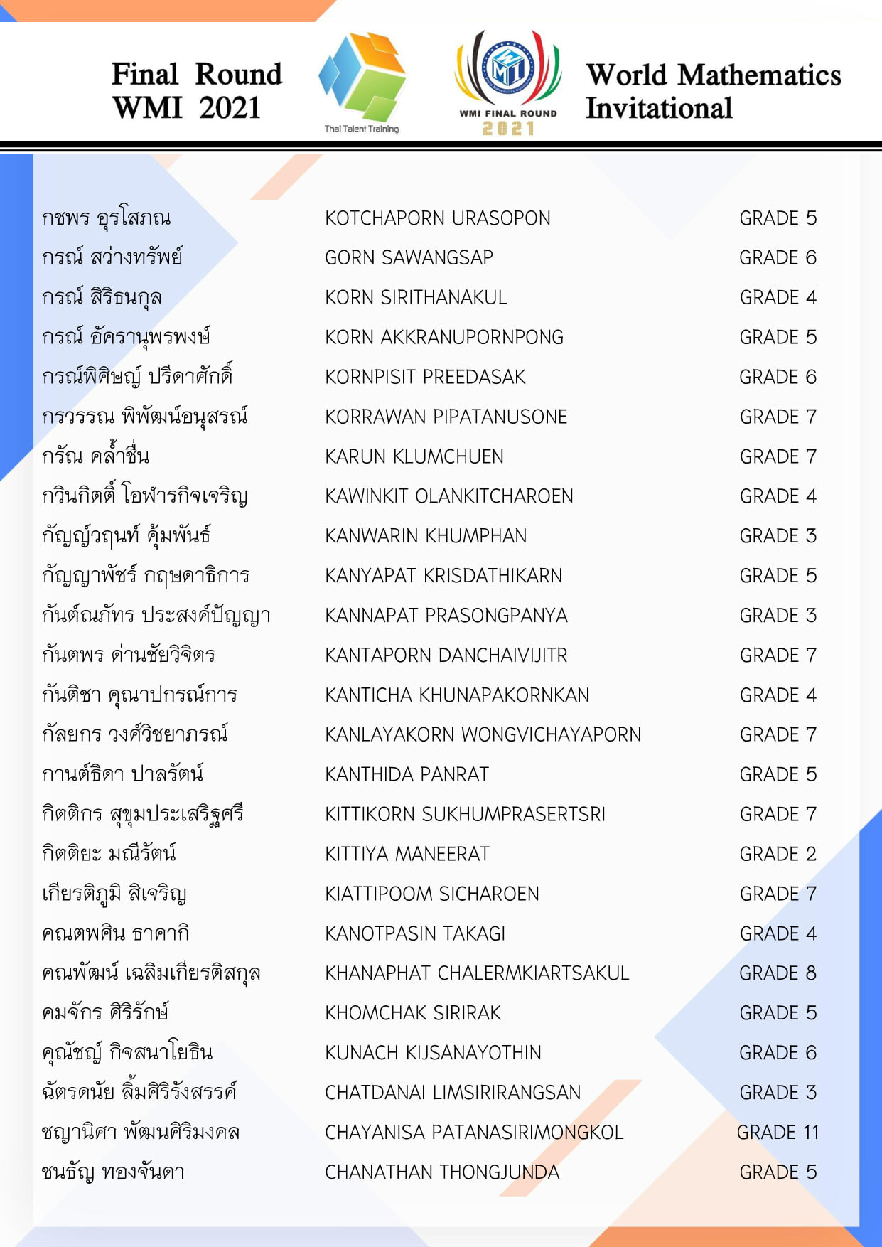 คณิตครูพี่หนึ่ง - ประกาศรายชื่อนักเรียนที่จะได้เข้าร่วมแข่ง... | Facebook