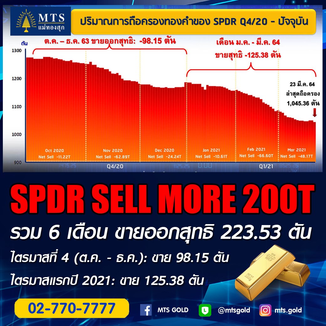 MTS GOLD - 🏆 SPDR หนึ่งในกองทุนทองคำยักษ์ใหญ่ของ ETFs 🏆... | Facebook