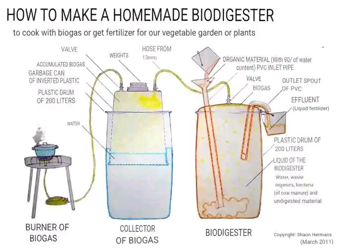 Dre - How to make your own farm bio-digester at the farm The production ...