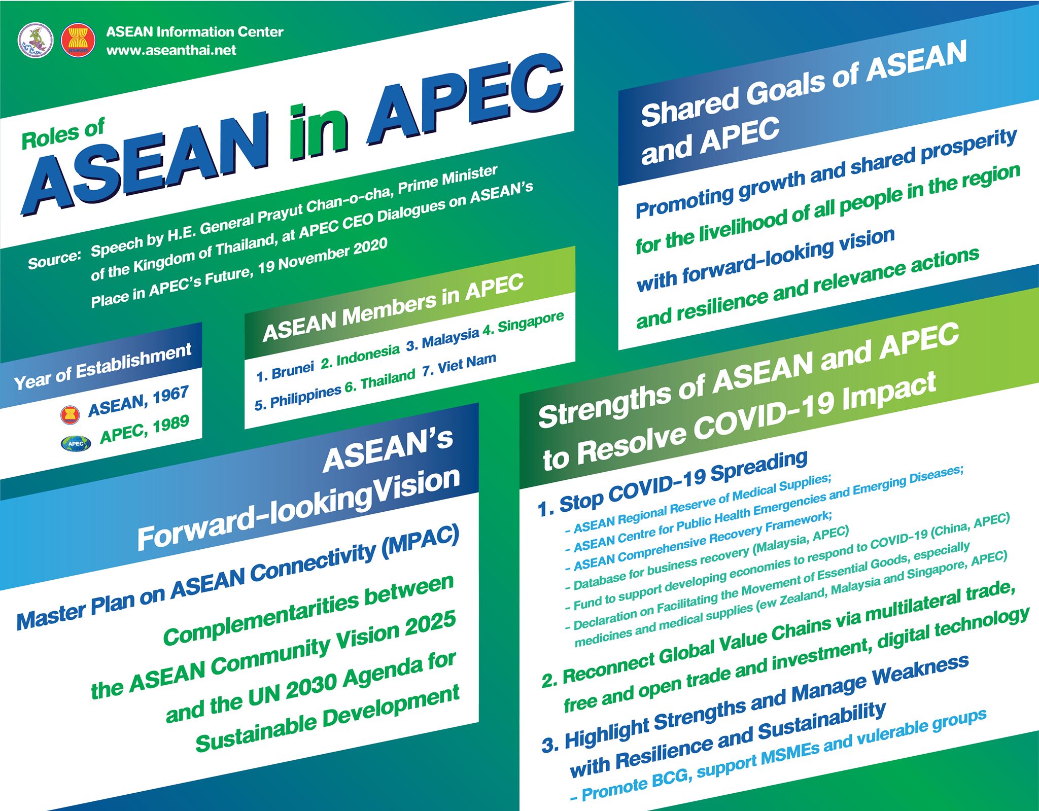 Roles of ASEAN in APEC:... - ASEAN Information Center