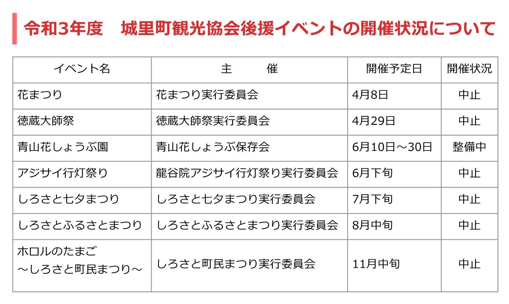 城里ふるさと便り 第3回城里町子ども議会 を開催します Facebook