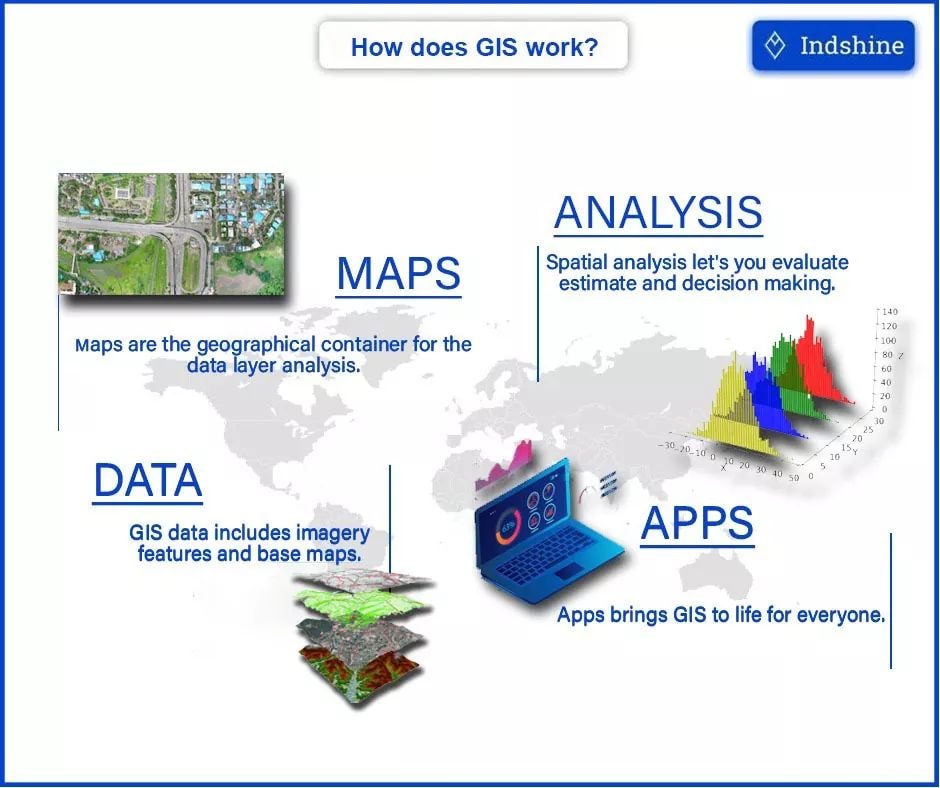ჯეომეპინგი - GeoMapping | Batumi