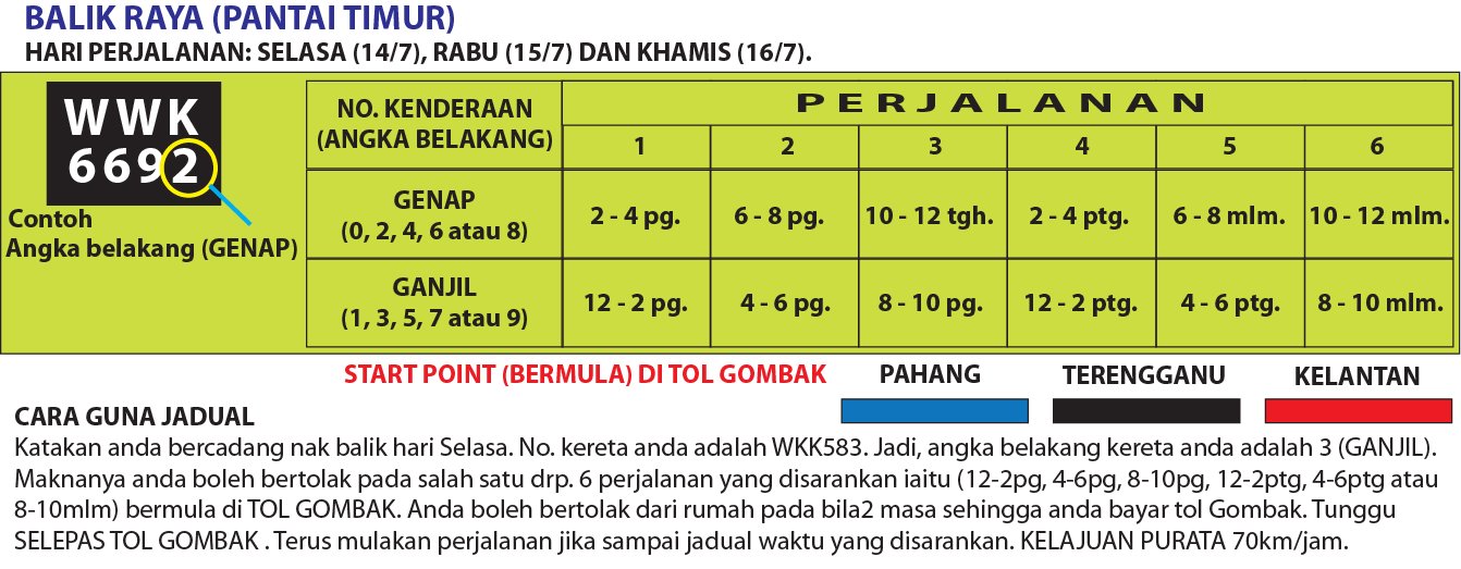 Balik Raya Pantai Timur