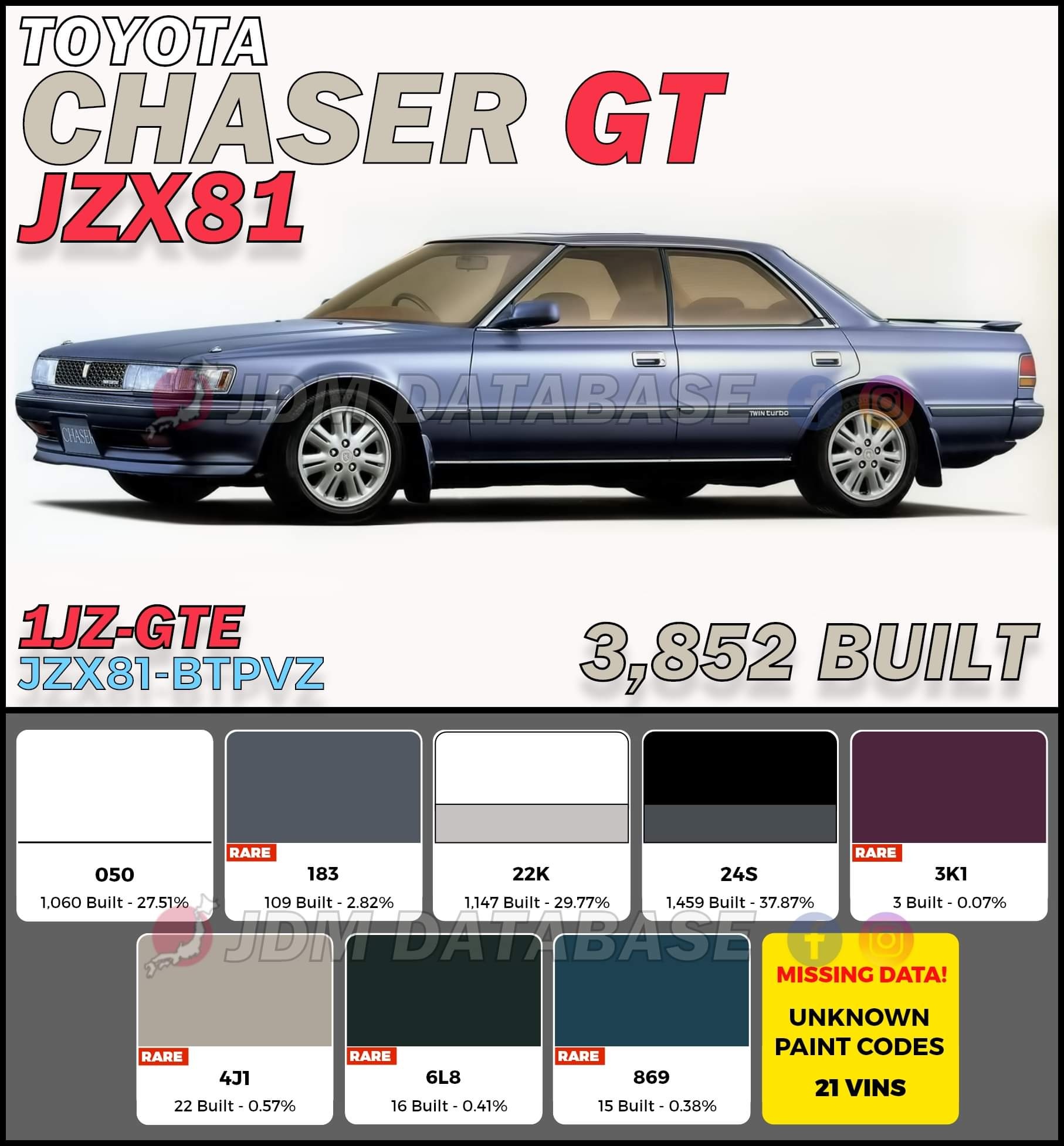 □ JZX81 Chaser GT (1JZ-GTE) □ JZX81 Chaser GT (BTPVZ) 1JZ-GTE
