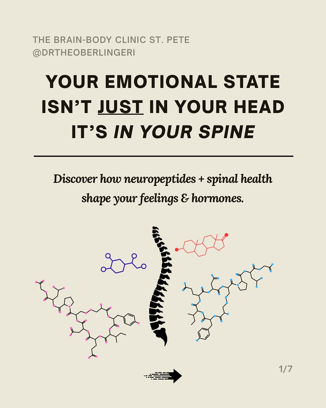 Did you know your spine stores... - Theodore Berlingeri DC | Facebook