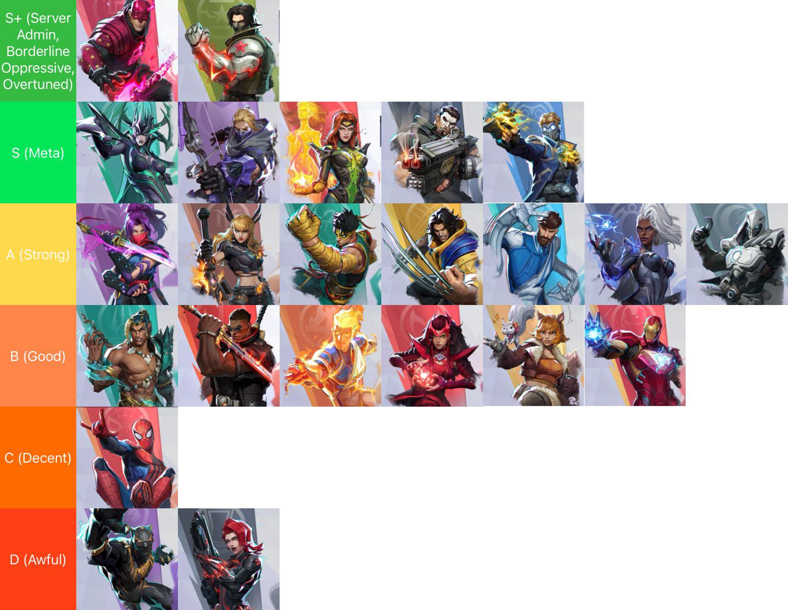 Marvel Rivals Console Community | Marvel Rivals S5.5 Duelist Tierlist ...