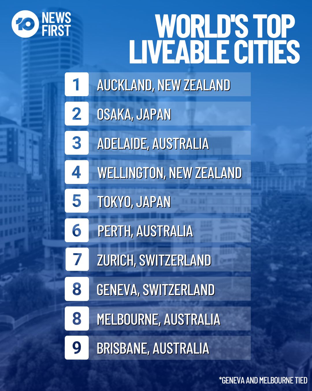 Why Adelaide
