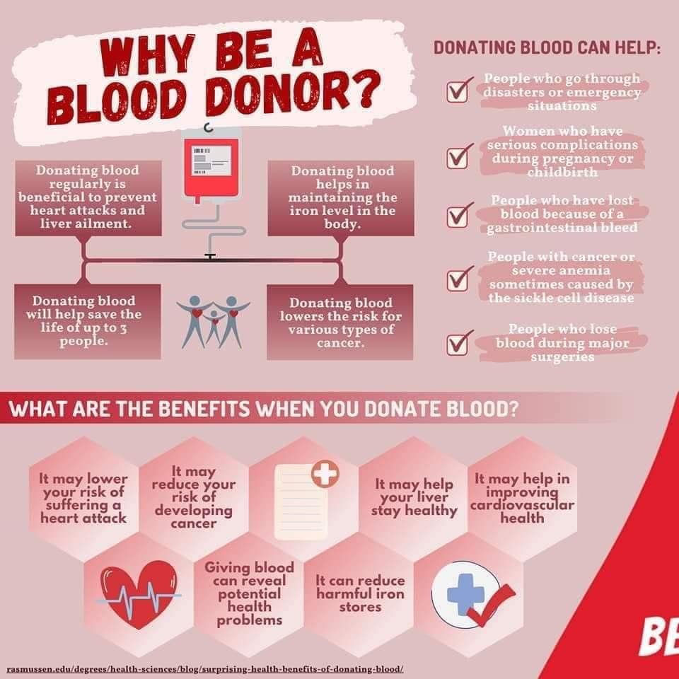 HELLO BLOOD... - Philippine Red Cross-Caloocan City Chapter | Facebook