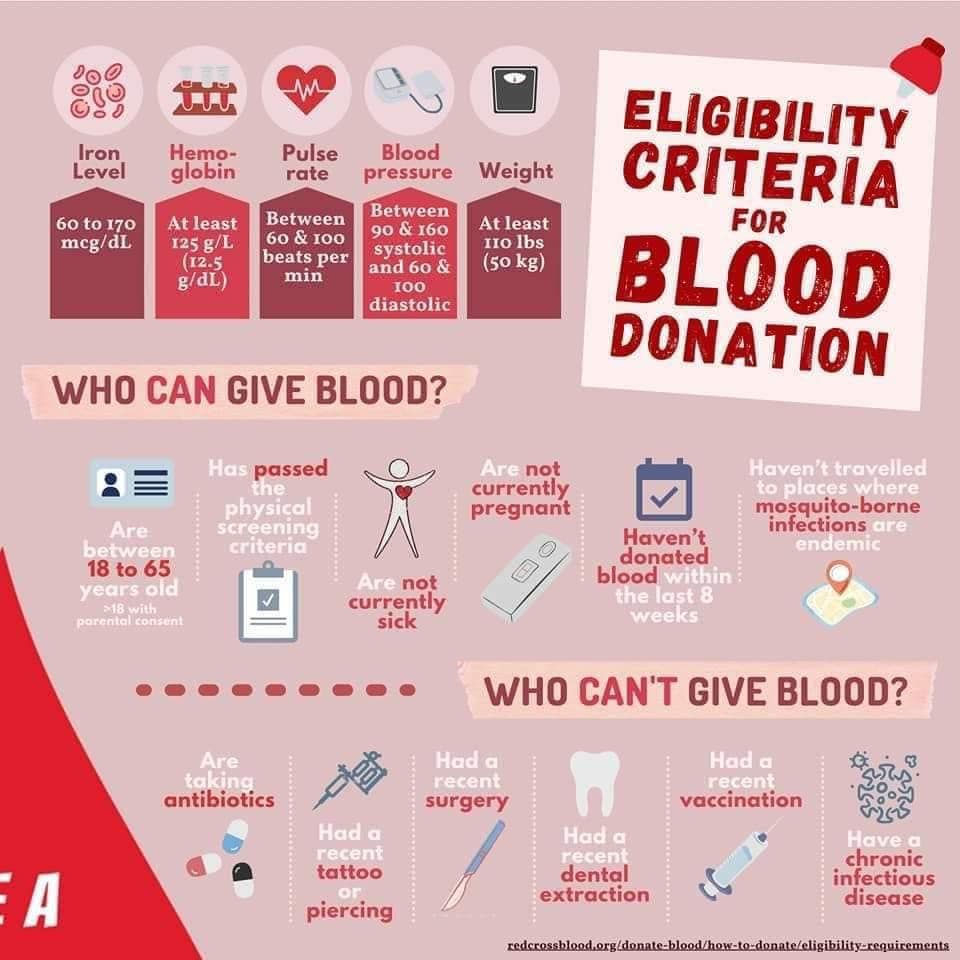 HELLO BLOOD... - Philippine Red Cross-Caloocan City Chapter | Facebook