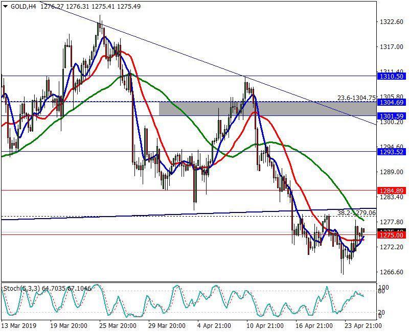 Forex Trading Community