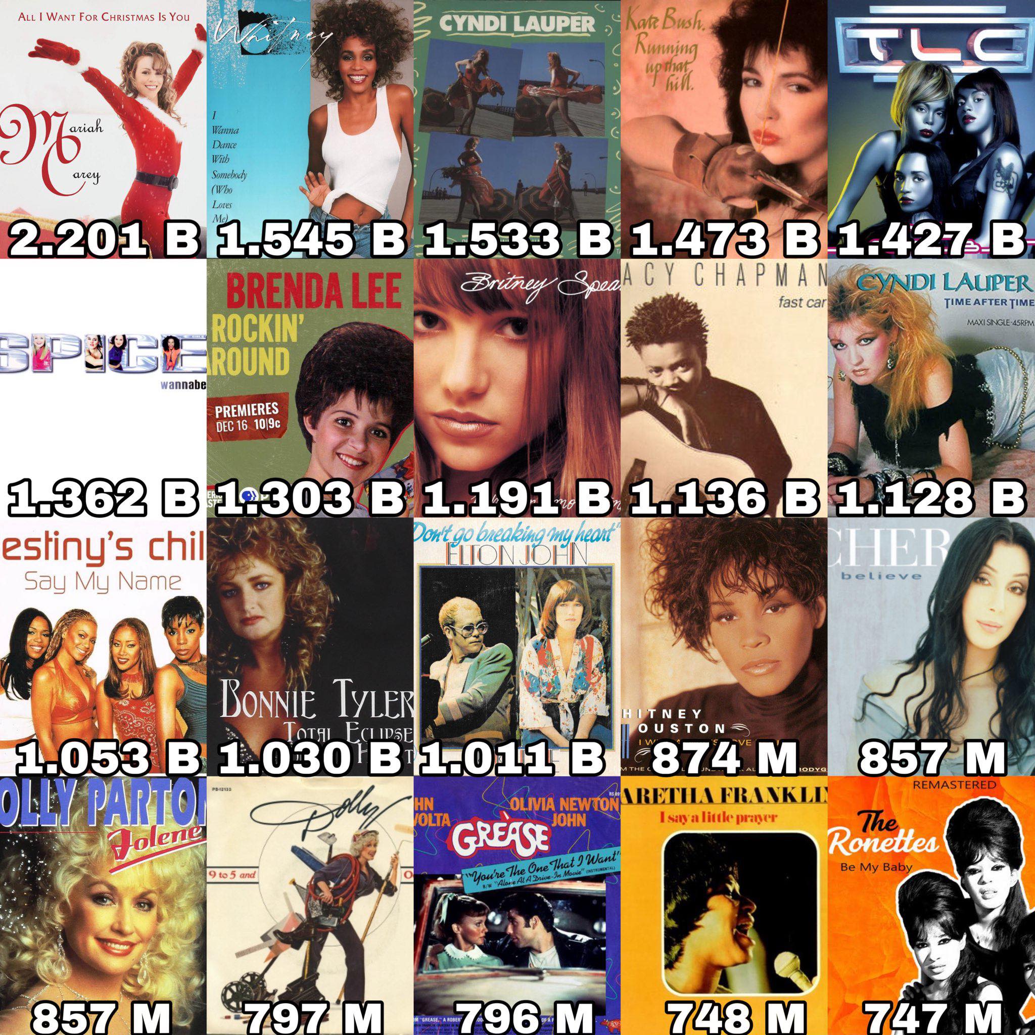 Most streamed female songs released before 2000