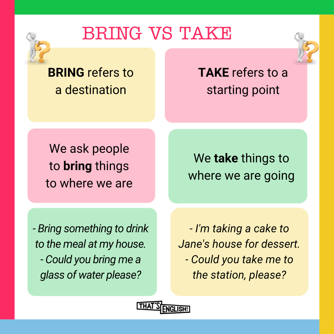 That's English - Usamos bring para pedir que nos traigan...