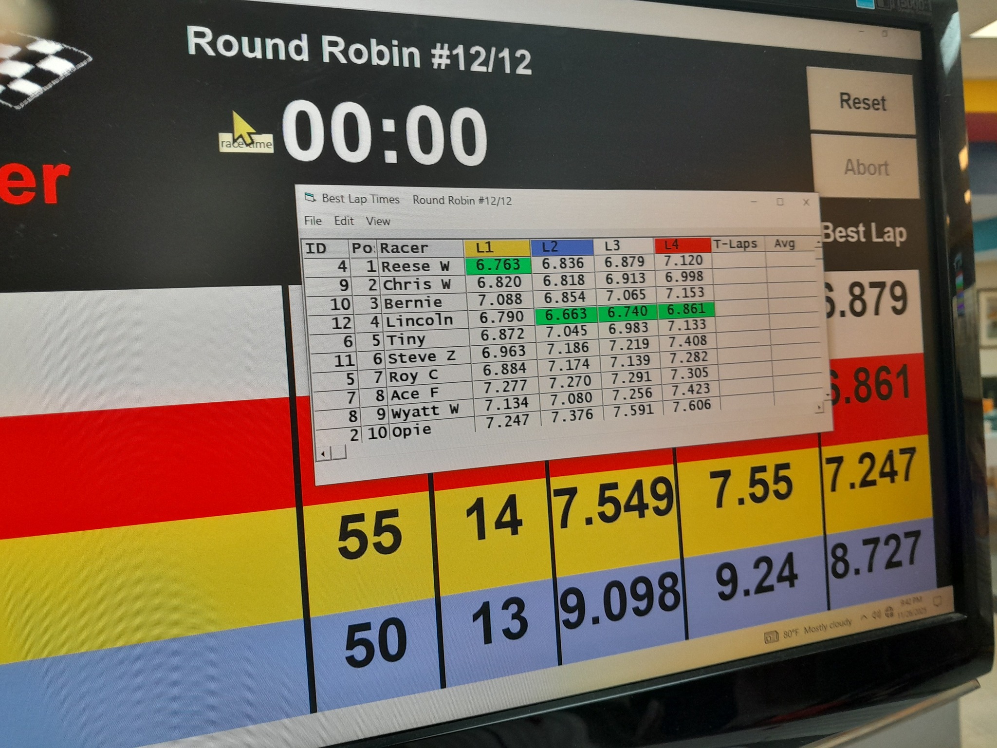 14 racers for Super Stock T Jet class. Close as it gets for position.