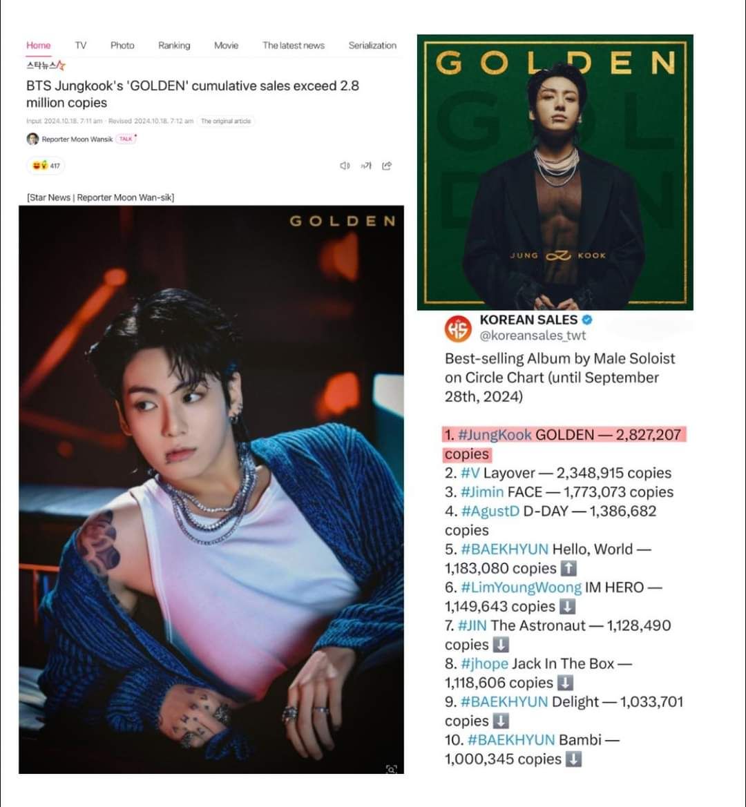 Jungkook's 'BTS ARIRANG' ORCHID vinyl is currently SOLD OUT on