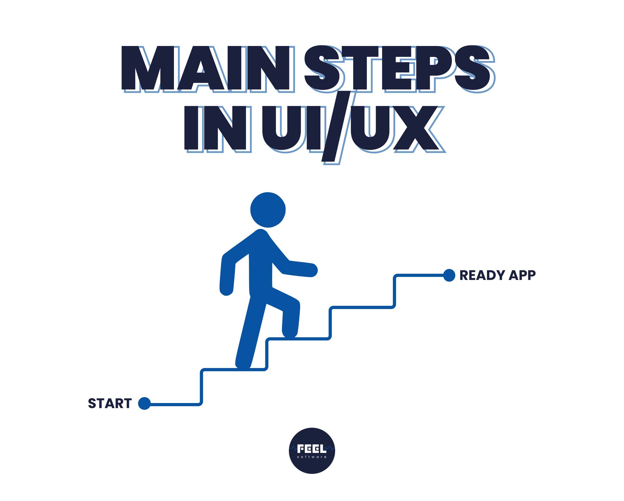 FeelSoftware - Where is the start point for UI/UX design...