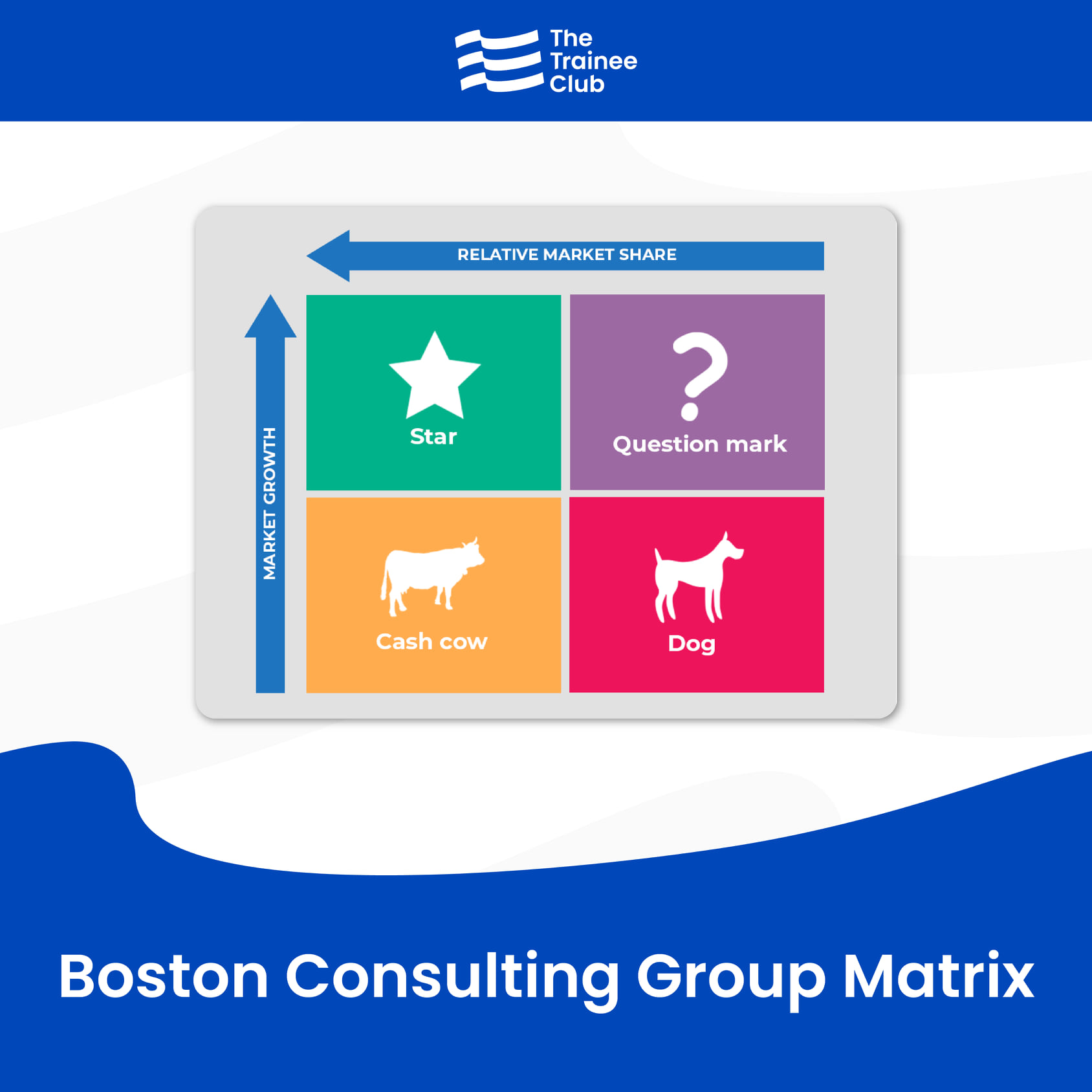 The Trainee - 🔥BCG MATRIX 🚩Định nghĩa Ma trận BCG (BCG Matrix) là viết ...