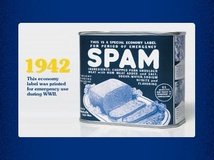 *THIS IS NOT SPAM* Or is it? Love it or hate it? The humble tinned meat ...