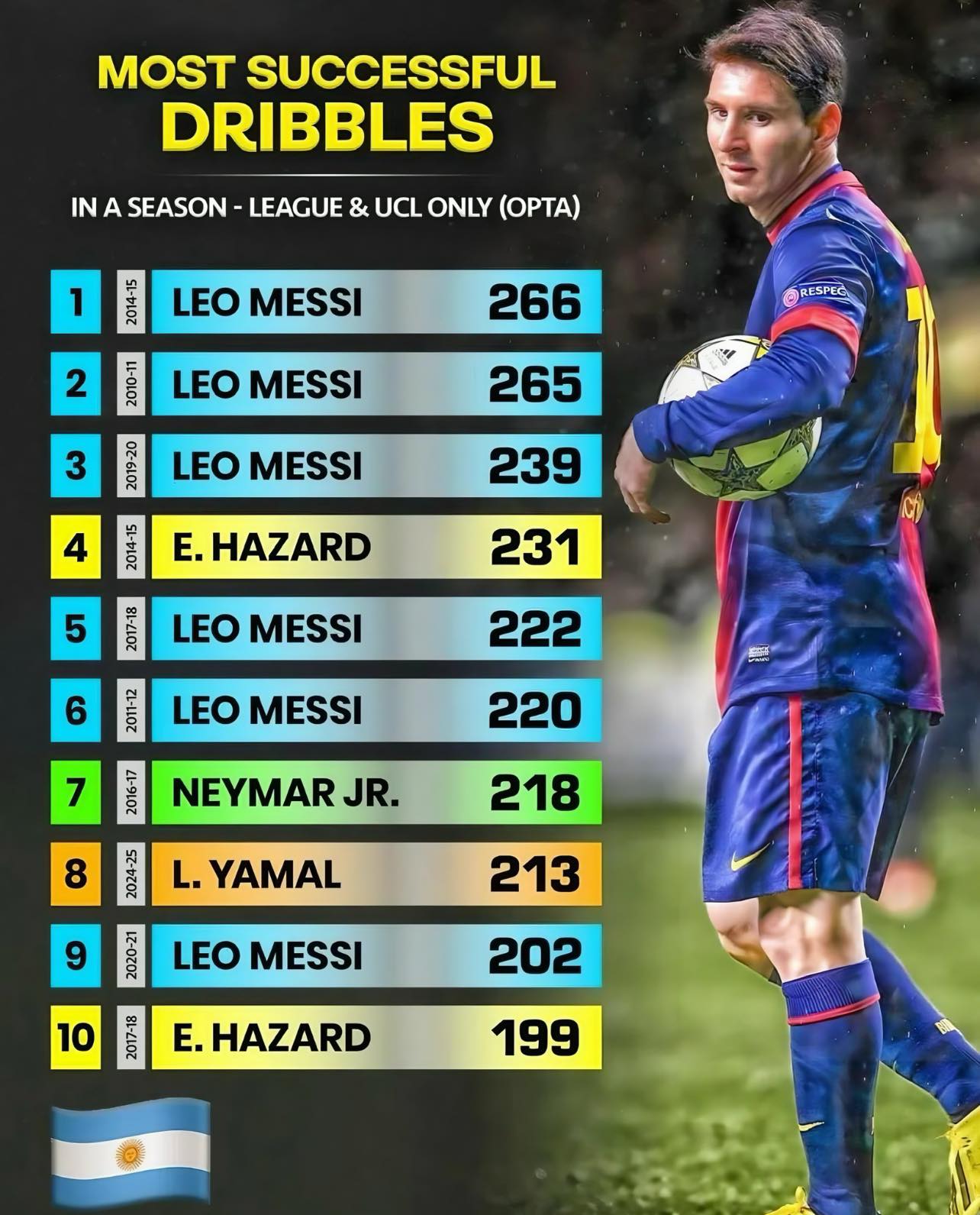 Sports Editz - From 2010 to 2021 — nobody even close. 😳🐐 | Facebook