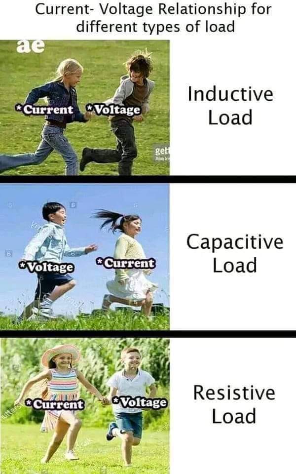 Electricity Daily