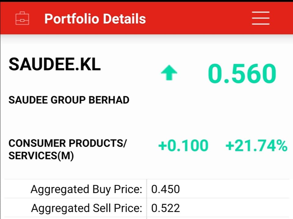 A Successful 1st Stage Malaysia Share Market Info Facebook