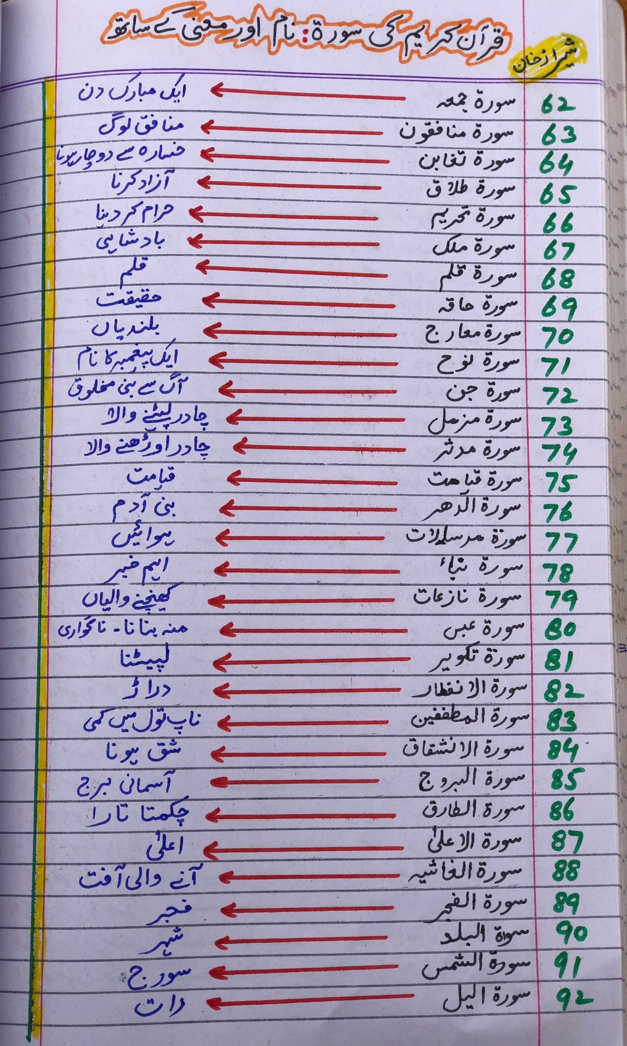 Zohaib Rajput