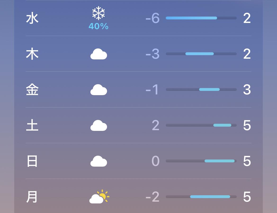 札幌 週間 天気
