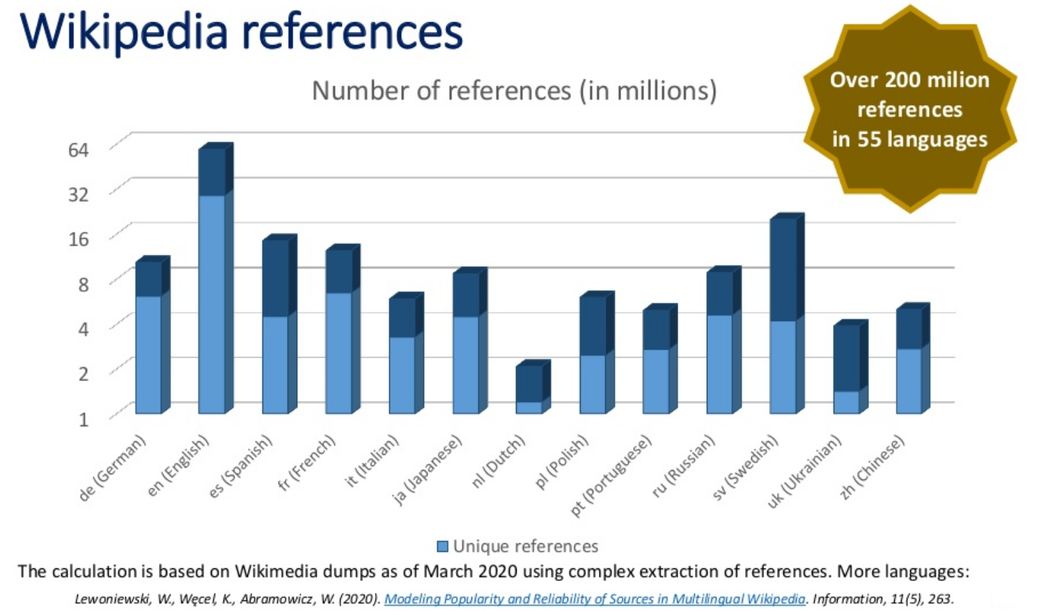WikiRank - Quality of Wikipedia articles depends on reliable sources ...